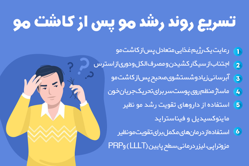 تسریع روند کاشت مو با انجام یکسری اقدامات می توان به تسریع روند کاشت مو کمک کرد.